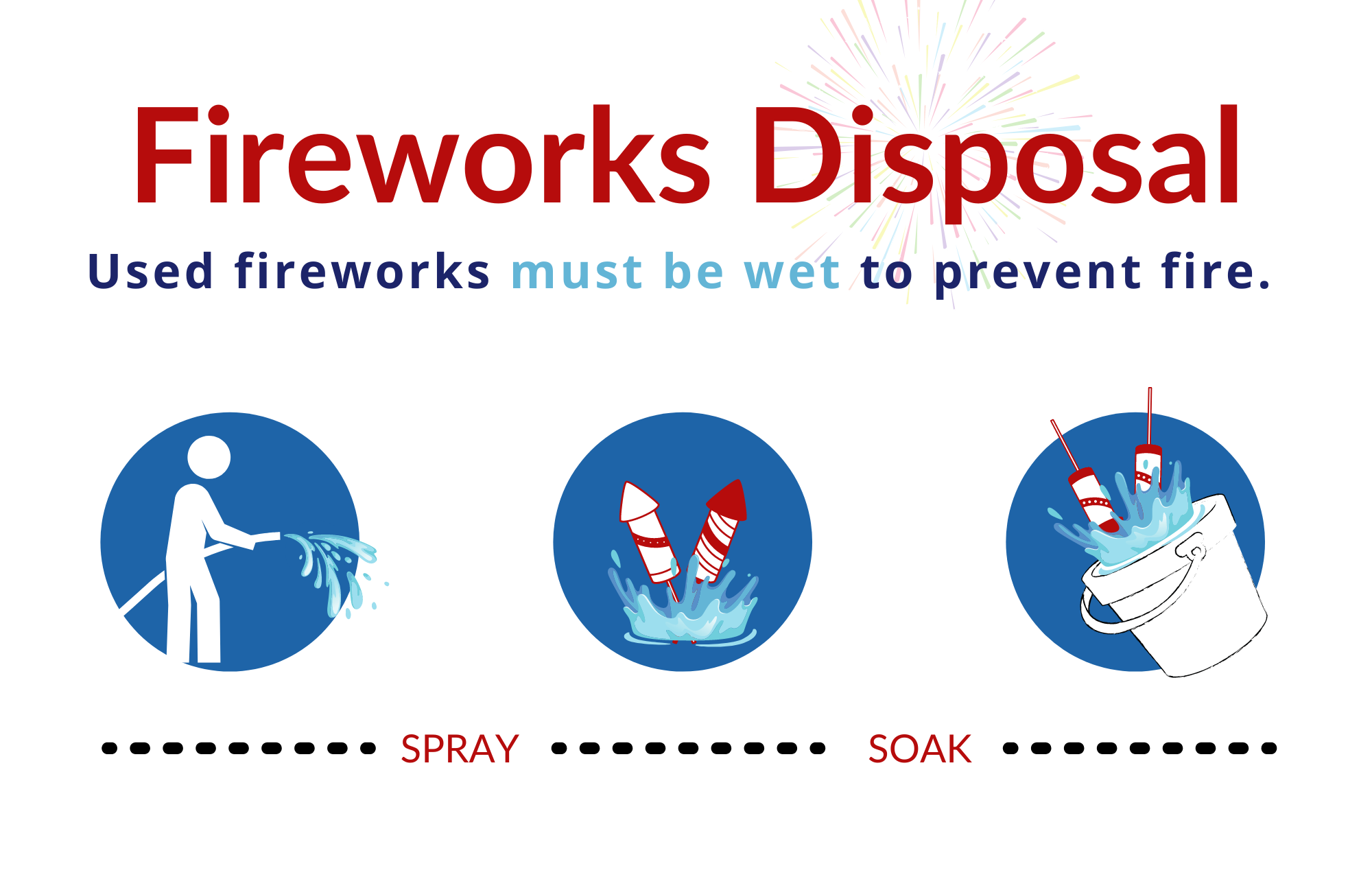 Kitsap County Fireworks Information